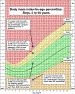 Boys-BMI-Chart.gif (59762 bytes)